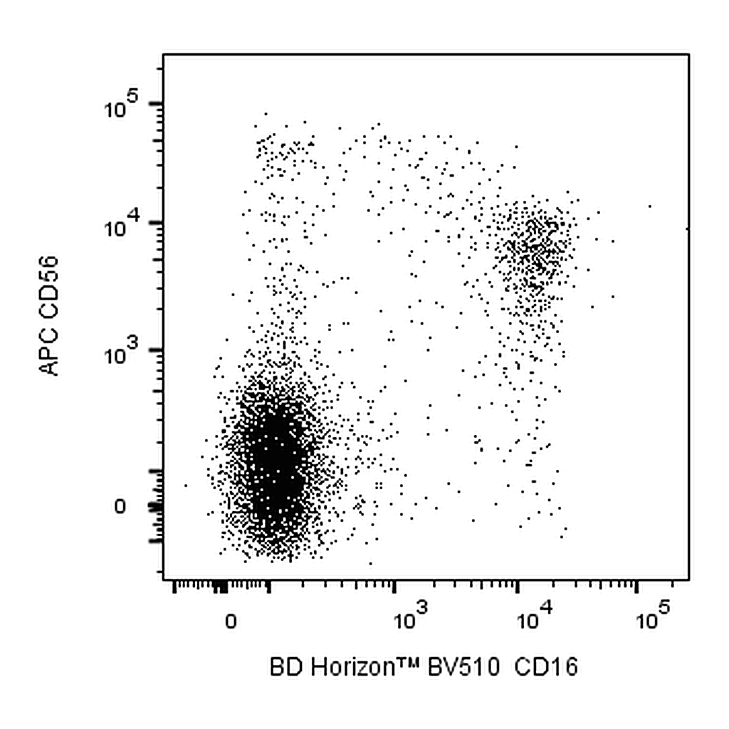 BD BV510 Mouse Anti-Human CD16