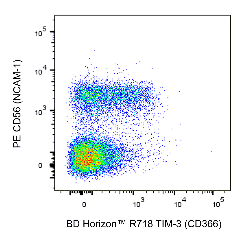BD R718 Mouse Anti-Human TIM-3 (CD366)