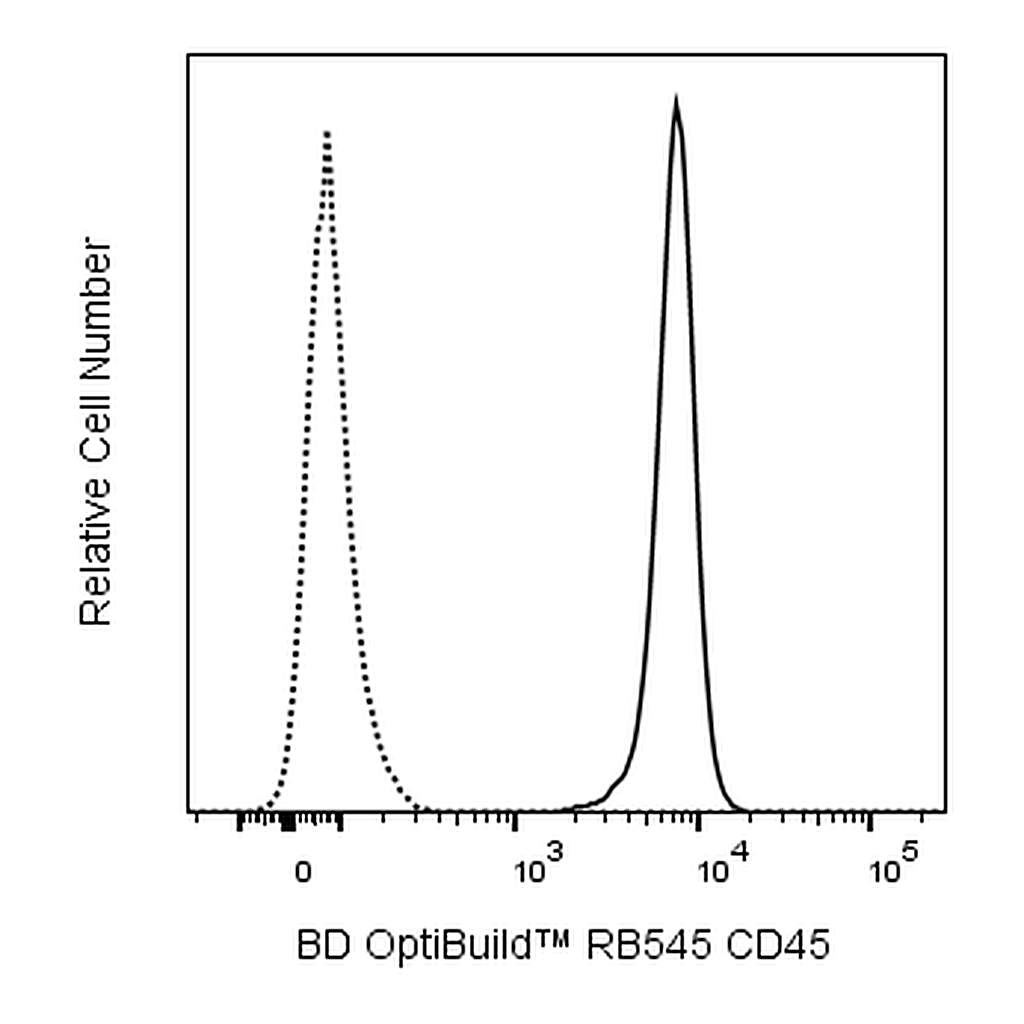 BD RB545 Mouse Anti-Rat CD45