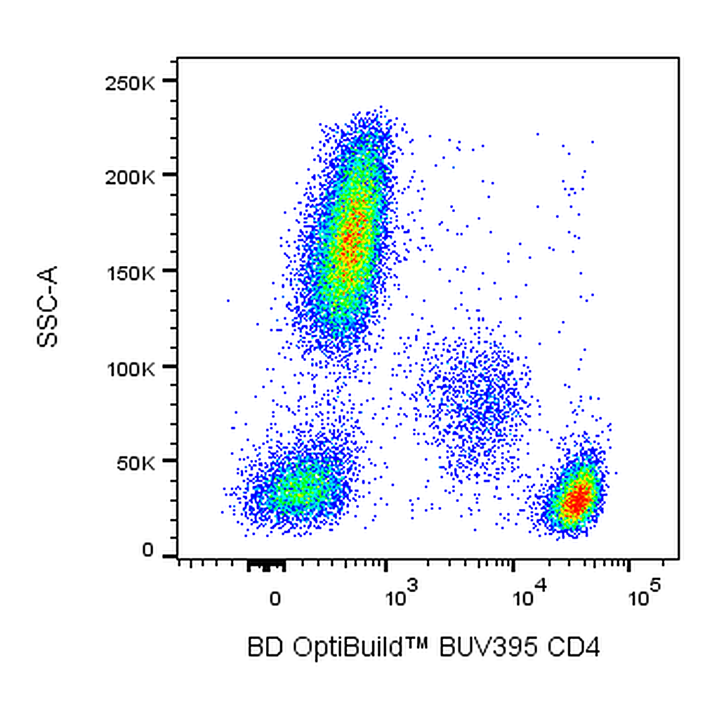 BD BUV395 Mouse Anti-Human CD4