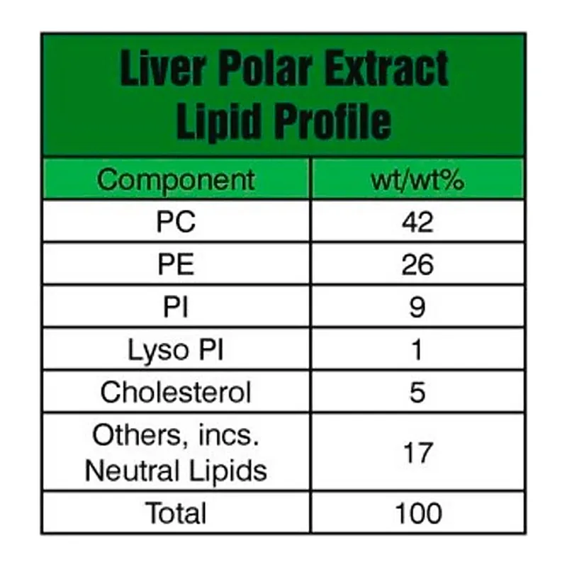 Merck Liver Extract Polar
