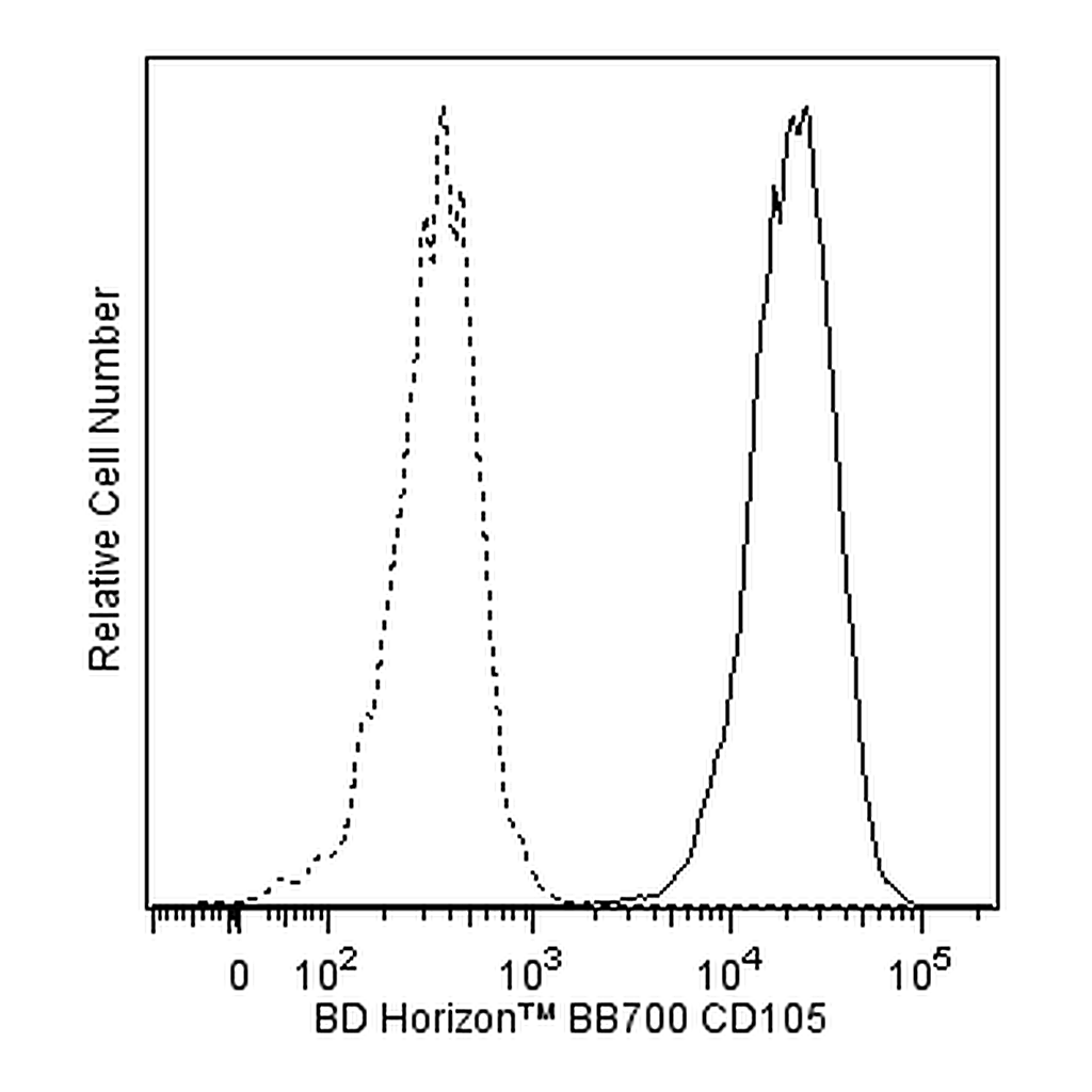 BD BB700 Mouse Anti-Human CD105