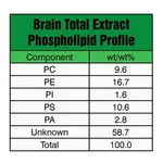 Merck BRAIN EXTRACT TOTAL