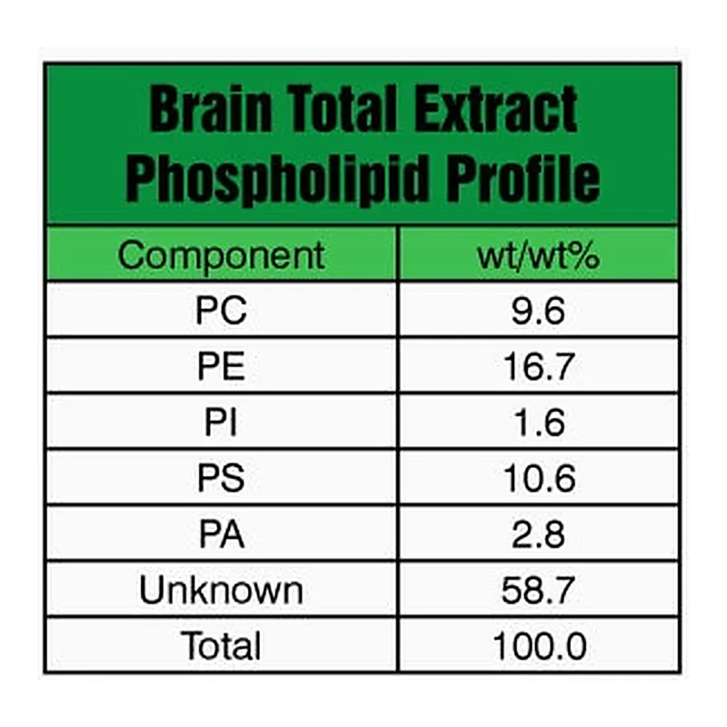 Merck BRAIN EXTRACT TOTAL