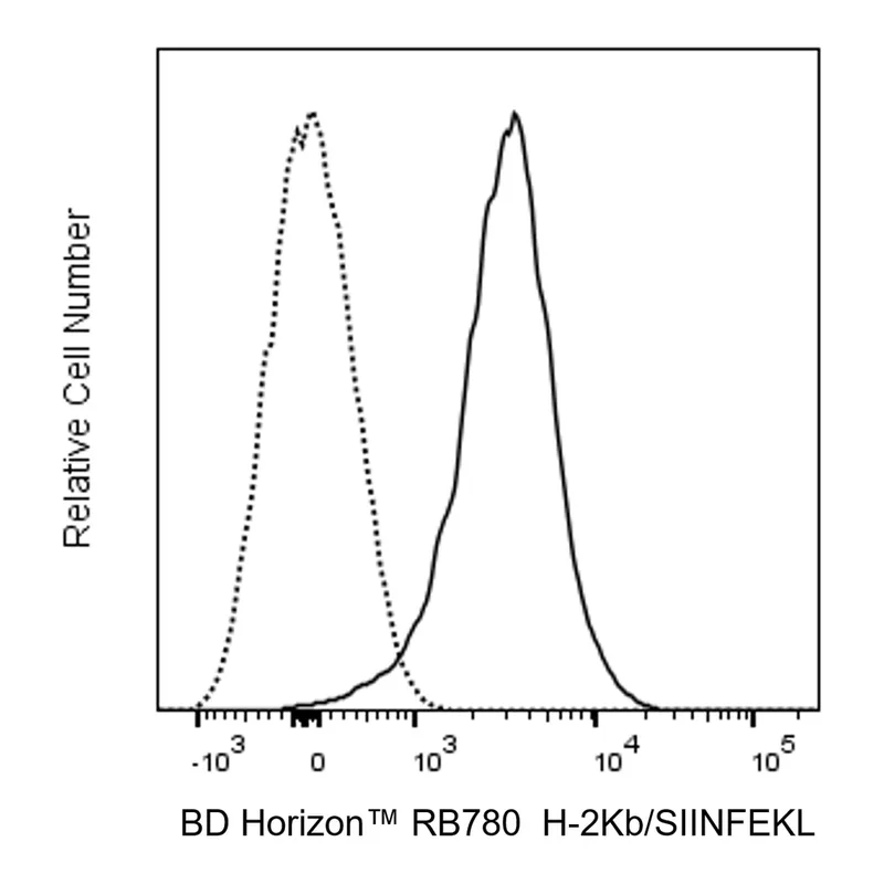 BD RB780 Mouse Anti-Mouse H-2Kb/SIINFEKL