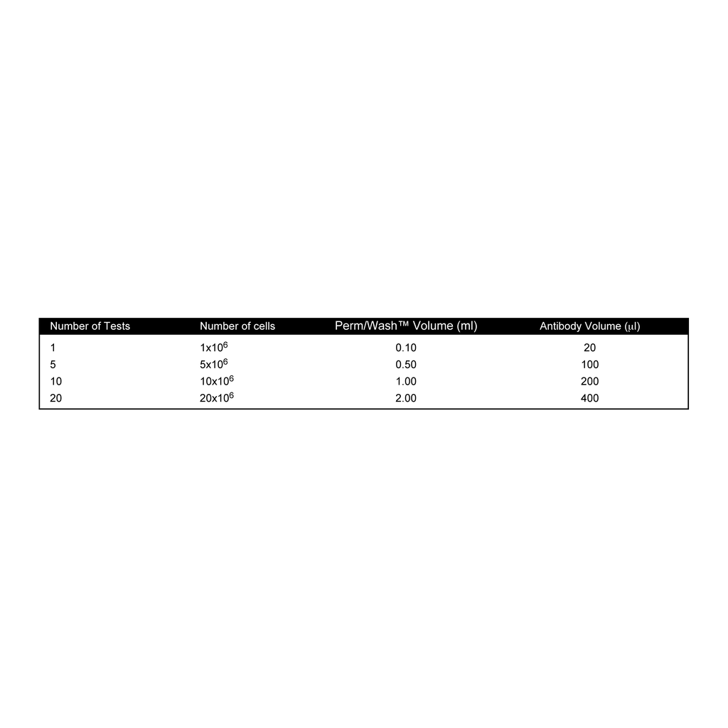 BD FITC Active Caspase-3 Apoptosis Kit