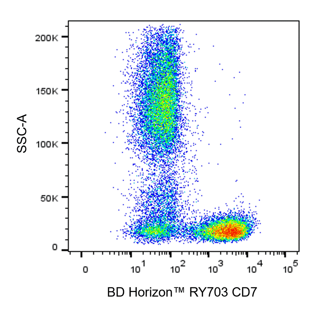 BD RY703 Mouse Anti-Human CD7