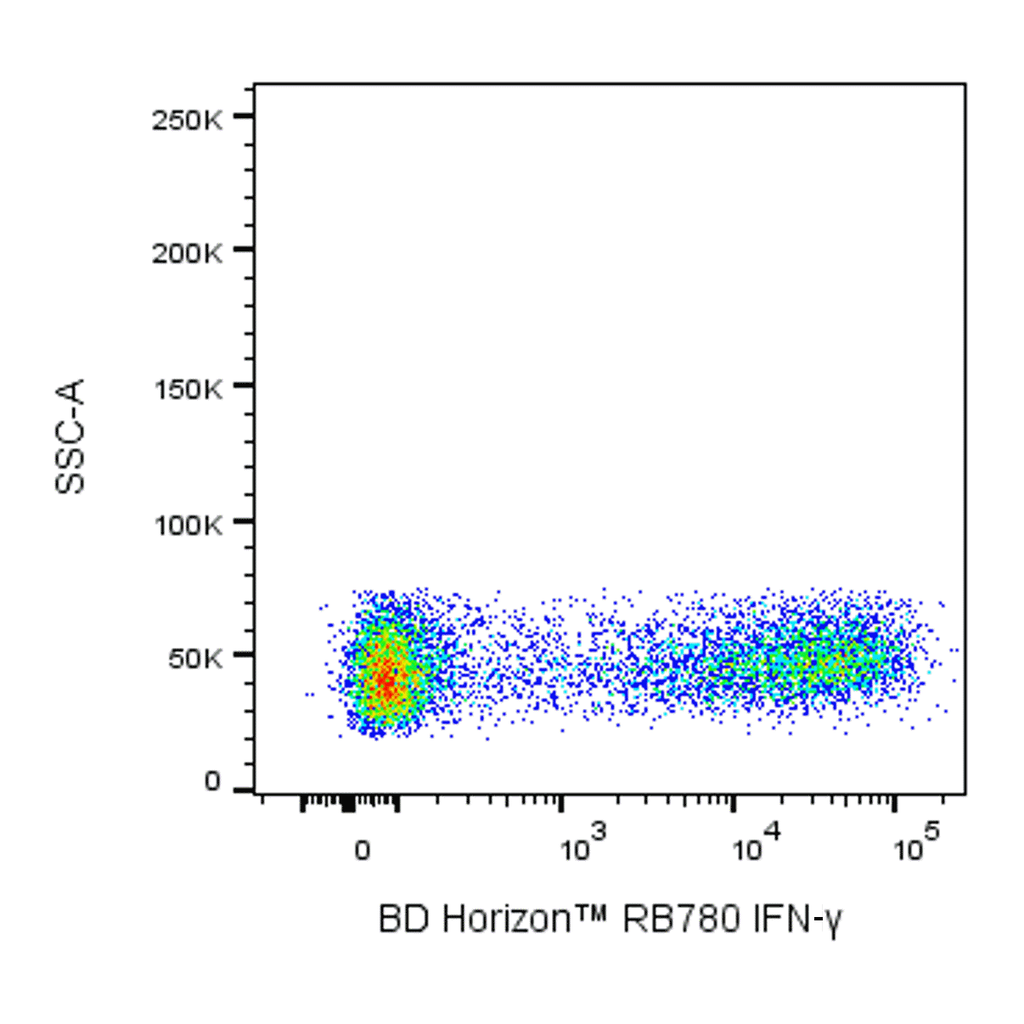 BD RB780 Mouse Anti-Human IFN-γ