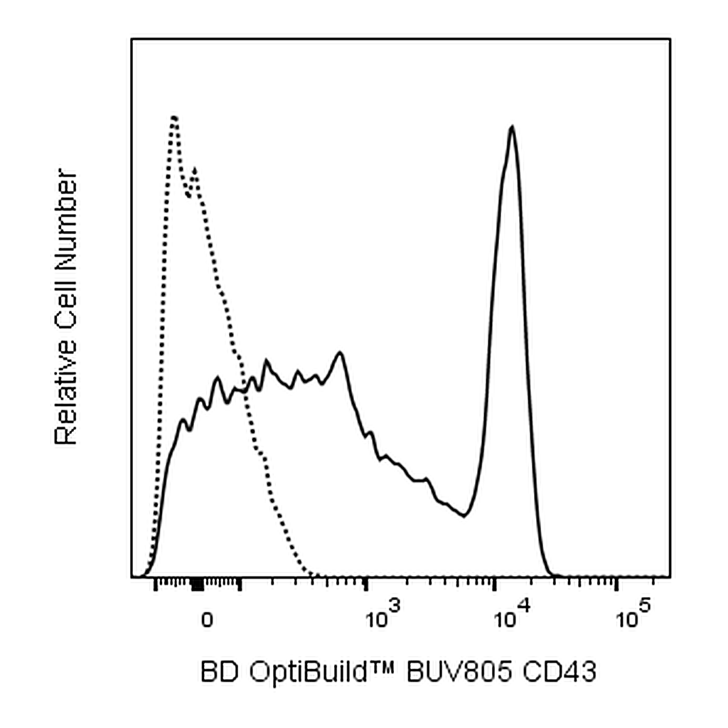BD BUV805 Rat Anti-Mouse CD43