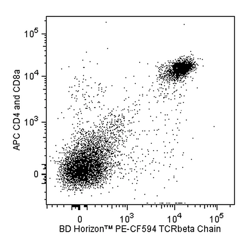 BD PE-CF594 Hamster Anti-Mouse TCR β Chain