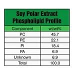 Merck SOY EXTRACT POLAR