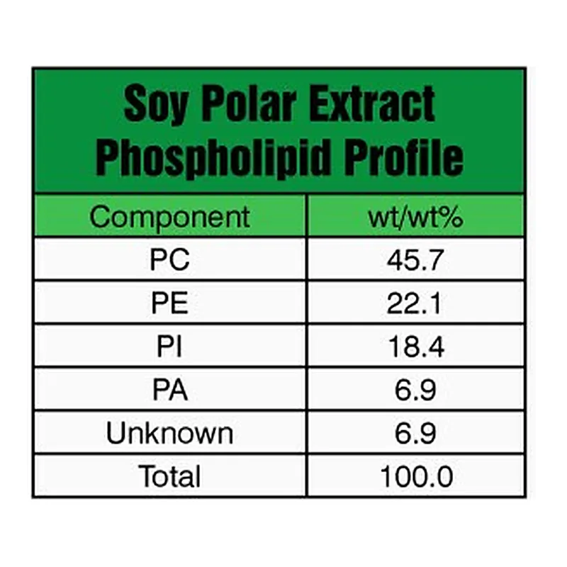 Merck SOY EXTRACT POLAR
