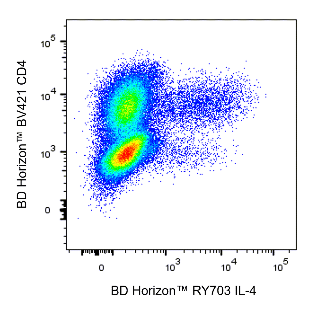 BD RY703 Rat Anti-Human IL-4