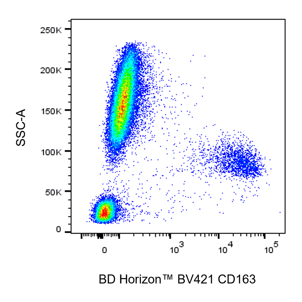 BD BV421 Mouse Anti-Human CD163