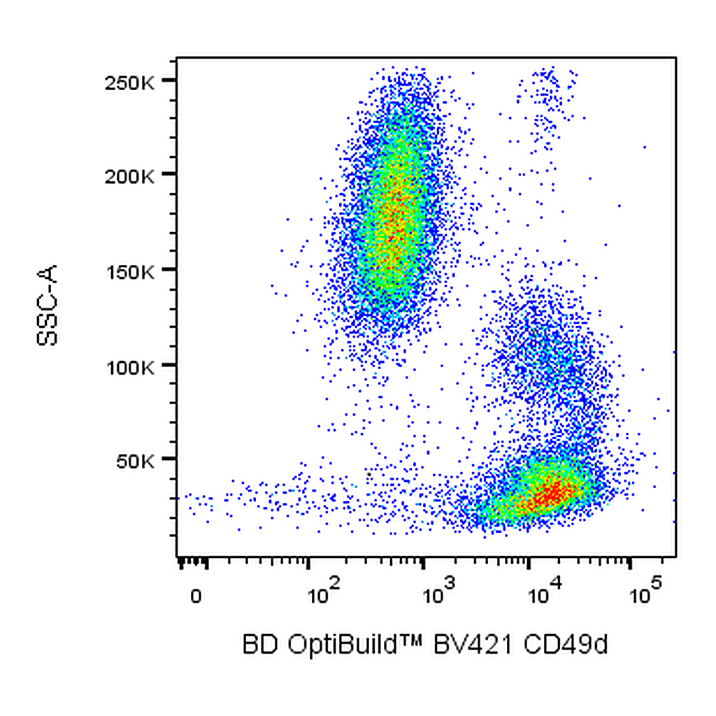 BD BV421 Mouse Anti-Human CD49d