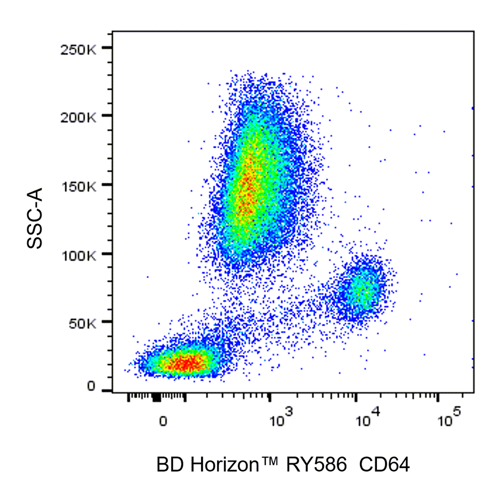 BD RY586 Mouse Anti-Human CD64