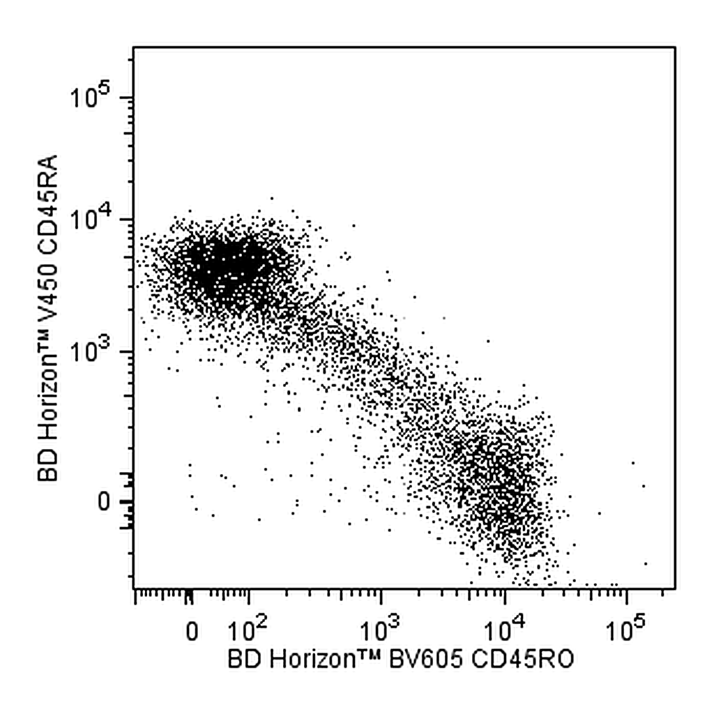 BD BV605 Mouse Anti-Human CD45RO