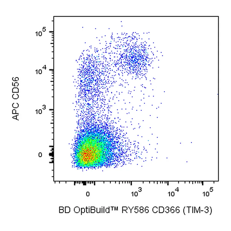BD RY586 Mouse Anti-Human TIM-3 (CD366)