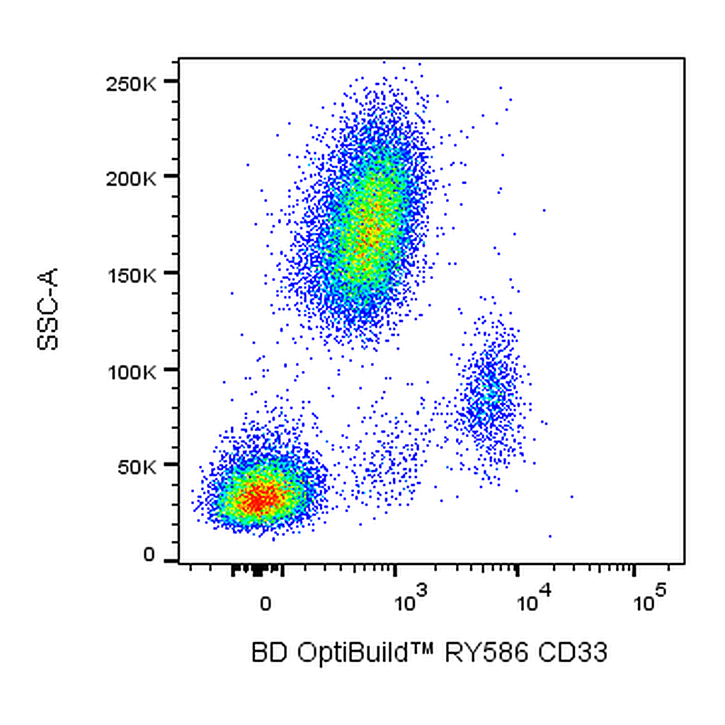 BD RY586 Mouse Anti-Human CD33