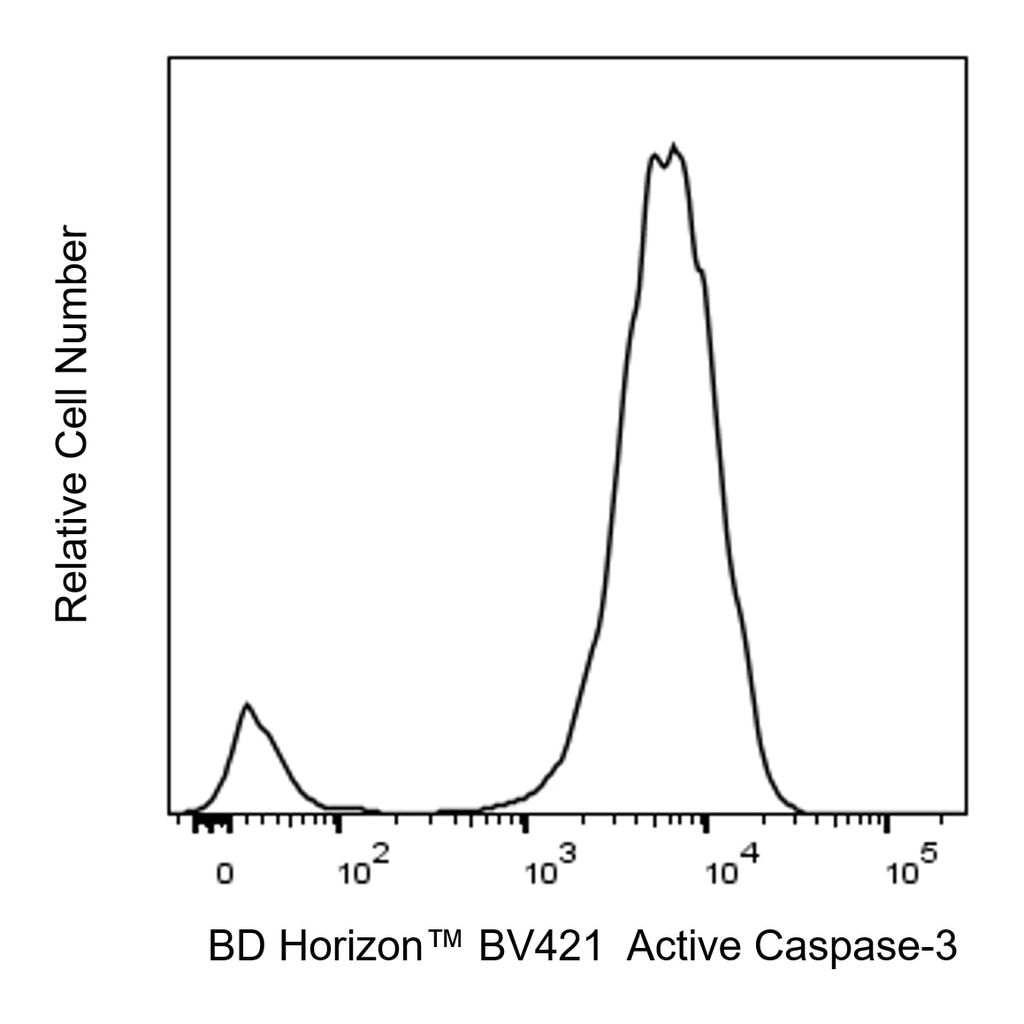 BD BV421 Rabbit Anti-Active Caspase-3