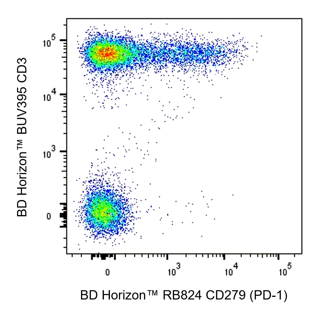 BD RB824 Mouse Anti-Human CD279 (PD-1)
