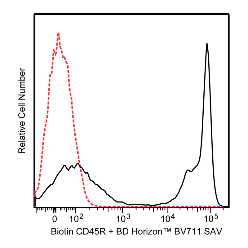 BD BV711 Streptavidin