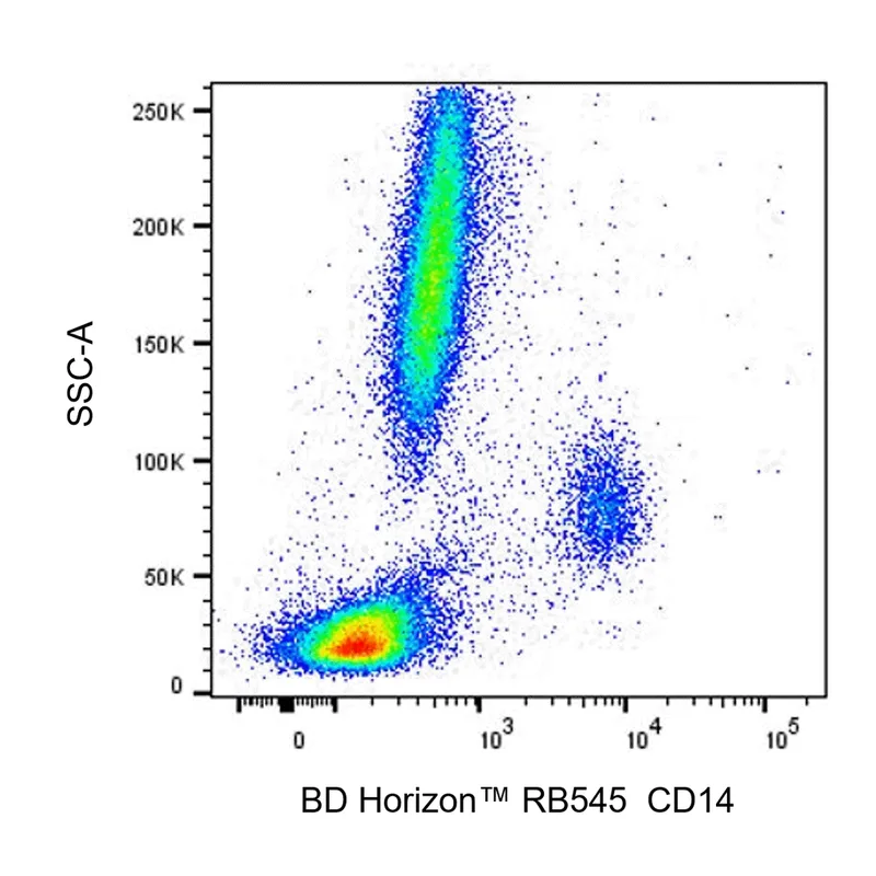 BD RB545 Mouse Anti-Human CD14