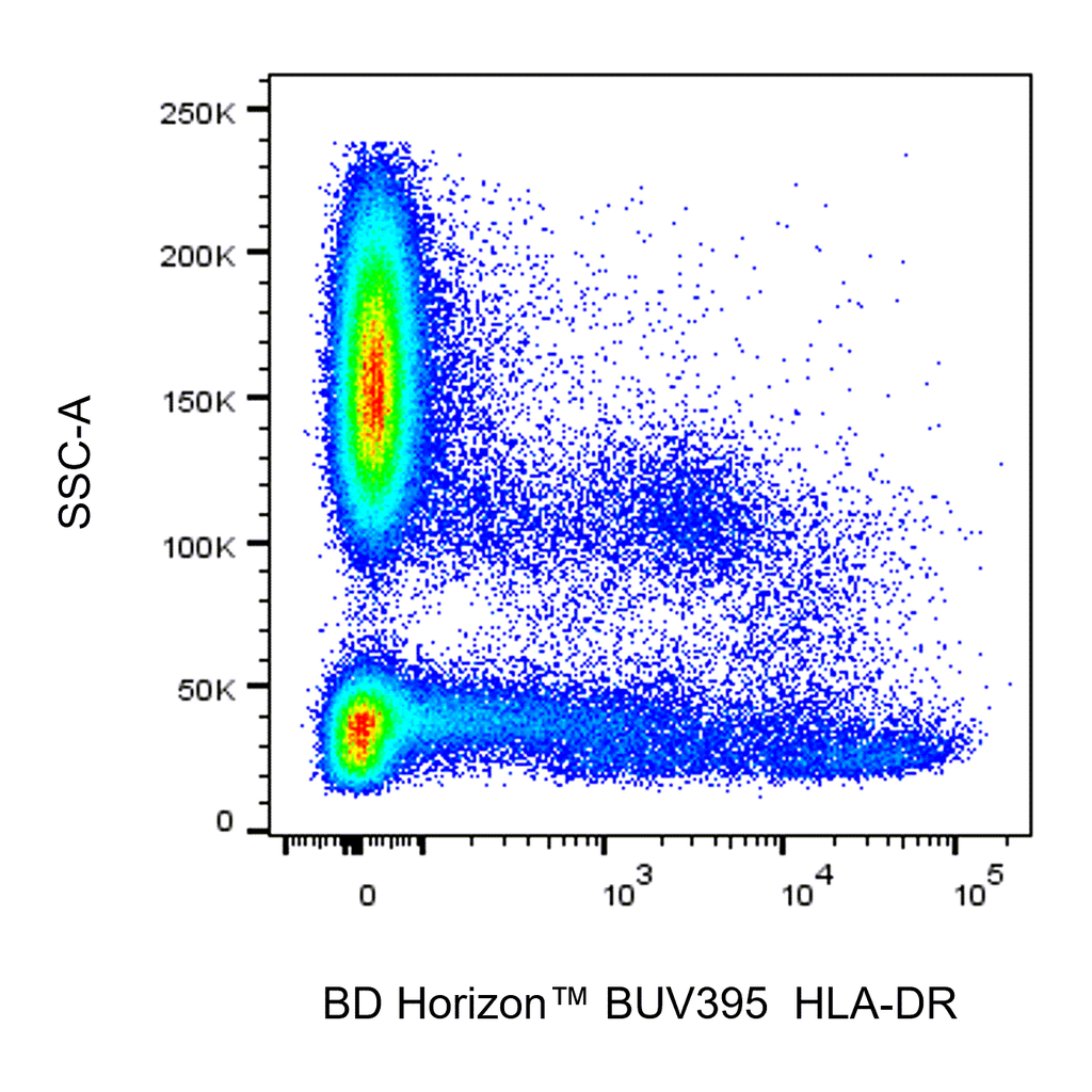 BD BUV395 Mouse Anti-Human HLA-DR