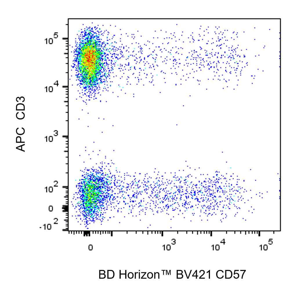 BD BV421 Mouse Anti-Human CD57