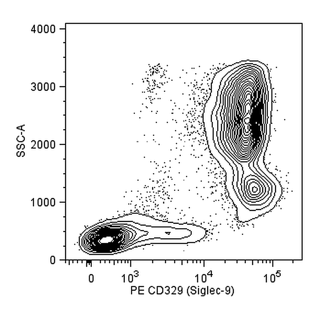 BD PE Mouse Anti-Human CD329 (Siglec-9)