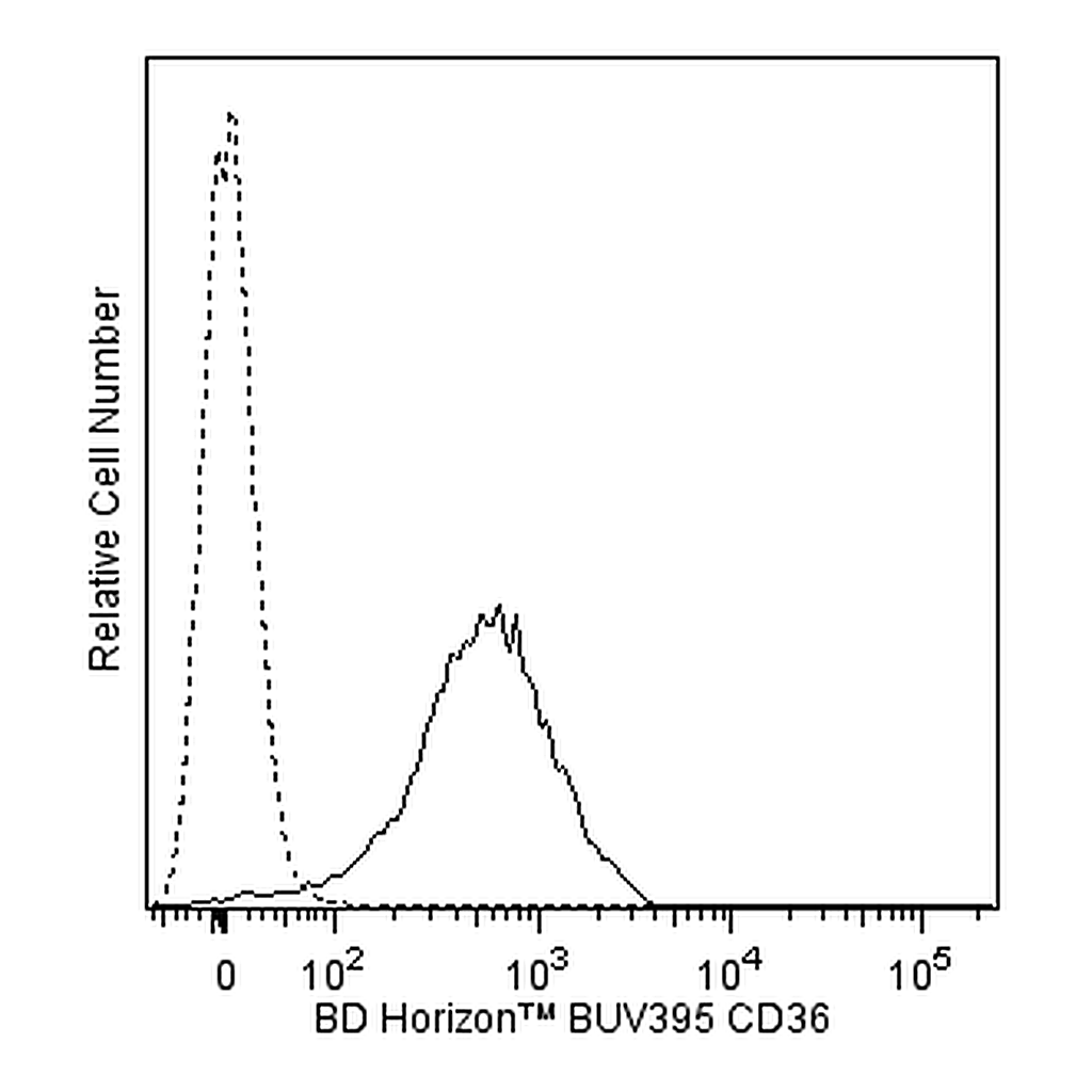BD BUV395 Mouse Anti-Human CD36