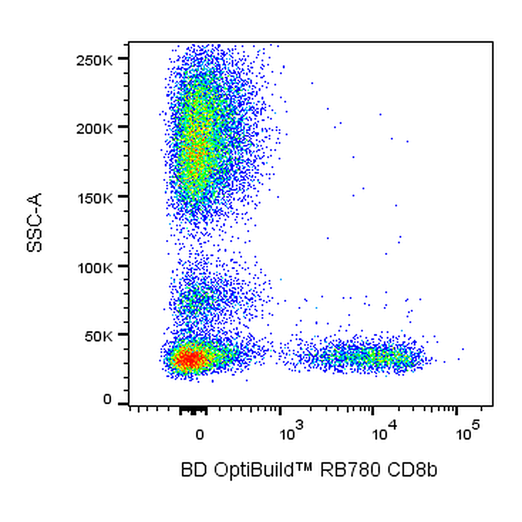 BD RB780 Mouse Anti-Human CD8b