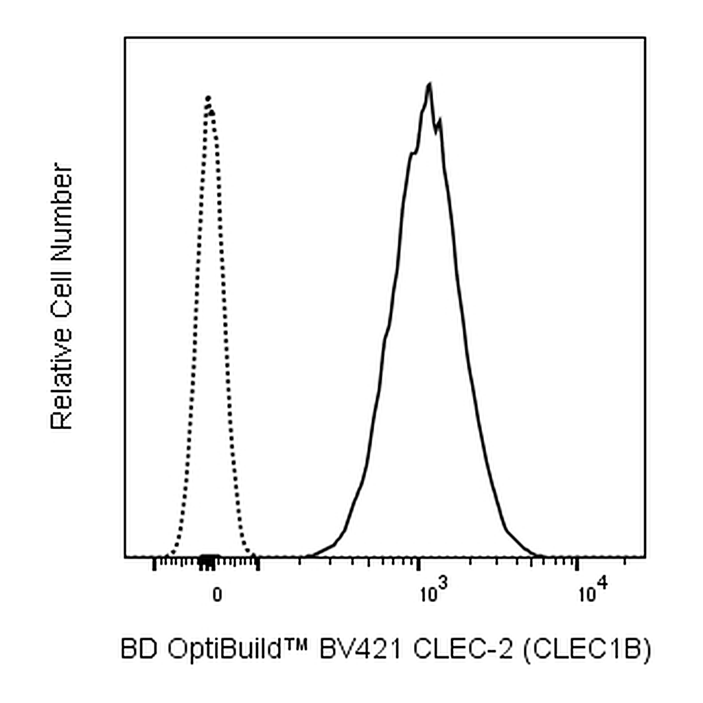 BD BV421 Mouse Anti-Human CLEC-2 (CLEC1B)
