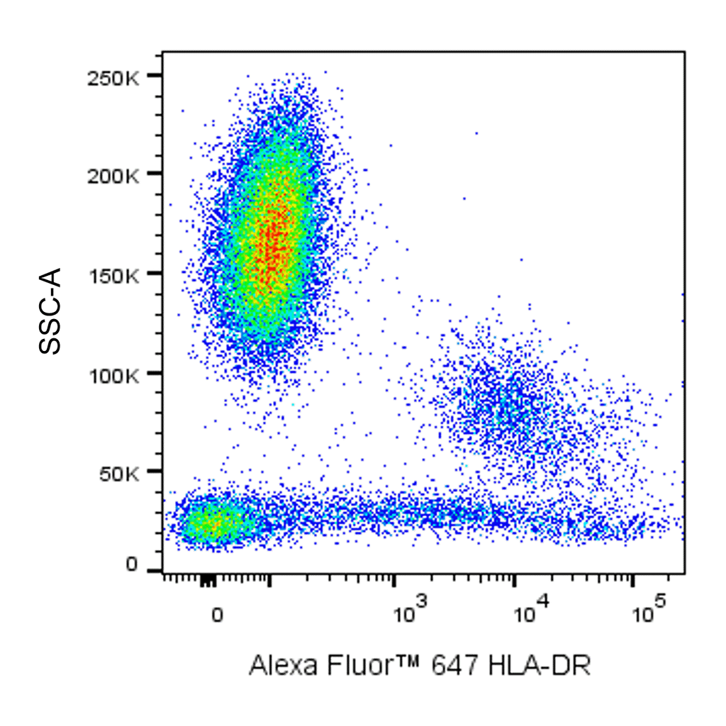 BD Alexa Fluor 647 Mouse Anti-Human HLA-DR