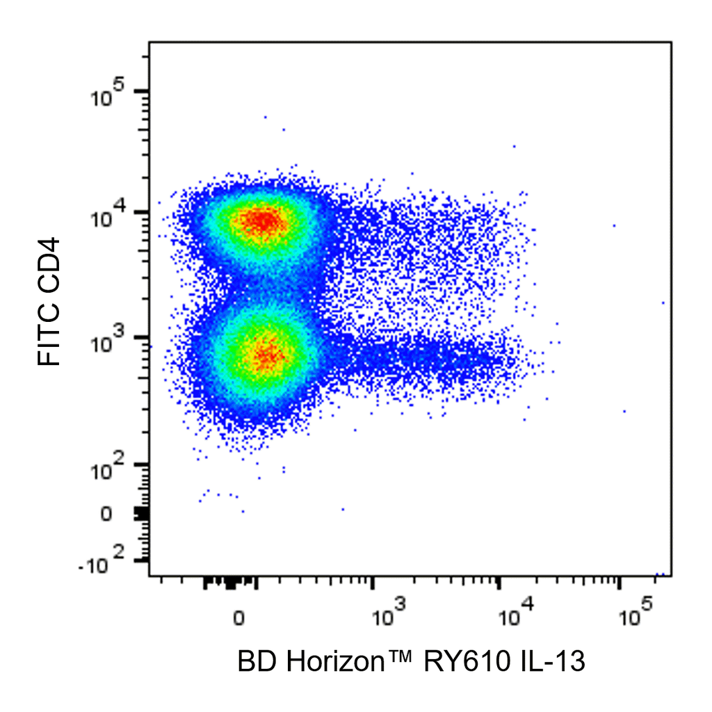 BD RY610 Rat Anti-Human IL-13
