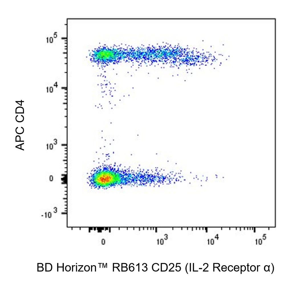 BD RB613 Mouse Anti-Human CD25 (IL-2 Receptor α)