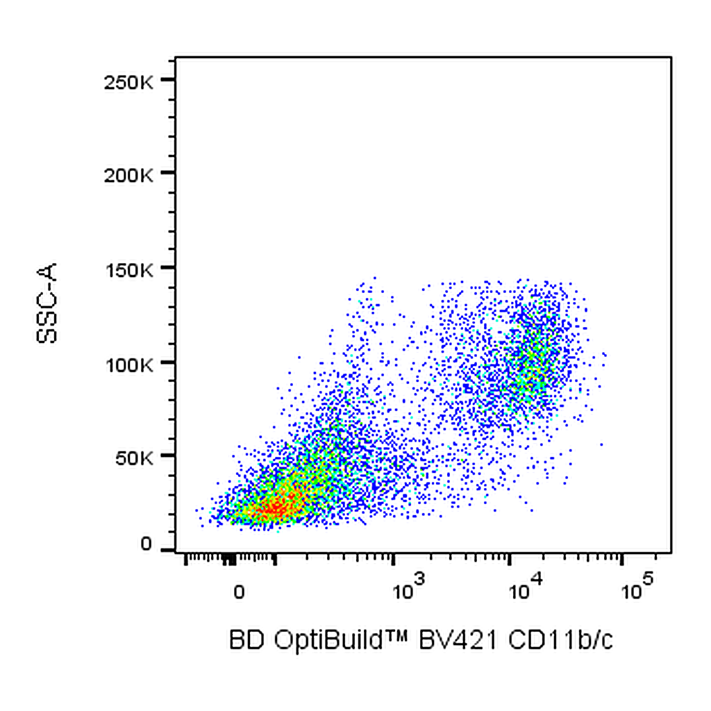 BD BV421 Mouse Anti-Rat CD11b/c