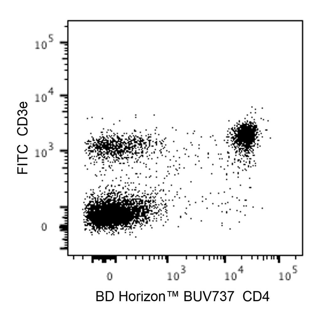 BD BUV737 Rat Anti-Mouse CD4