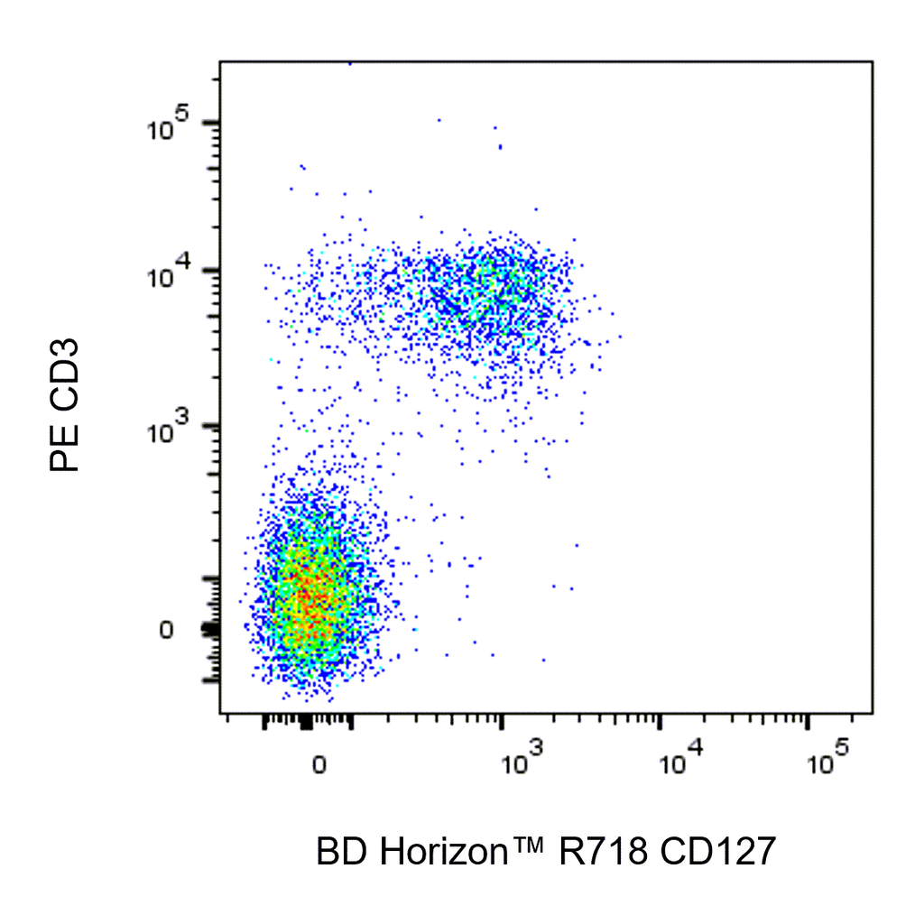 BD R718 Rat Anti-Mouse CD127