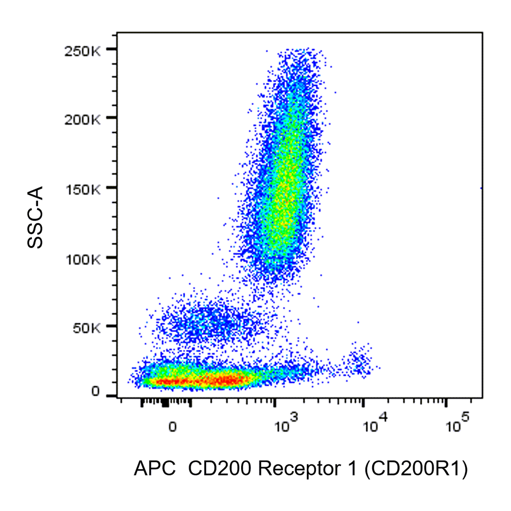 BD APC Mouse Anti-Human CD200 Receptor 1 (CD200R1)