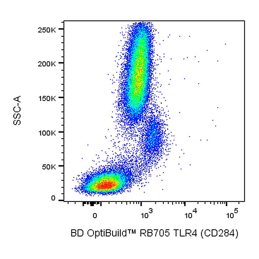BD RB705 Mouse Anti-Human TLR4 (CD284)