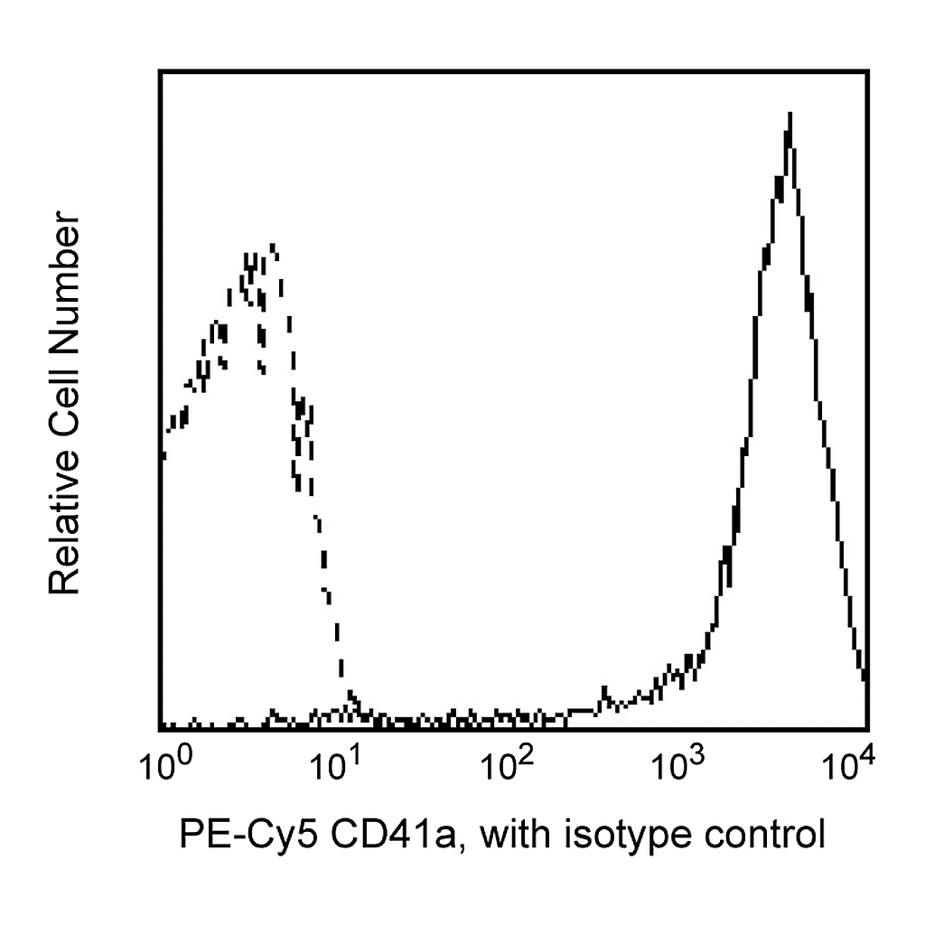 BD PE-Cy5 Mouse Anti-Human CD41a