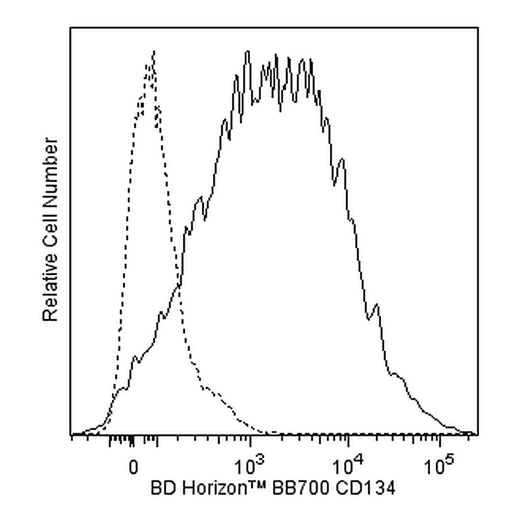 BD BB700 Mouse Anti-Human CD134