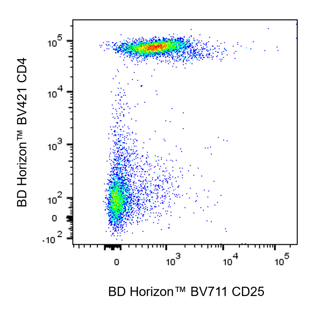 BD BV711 Mouse Anti-Human CD25