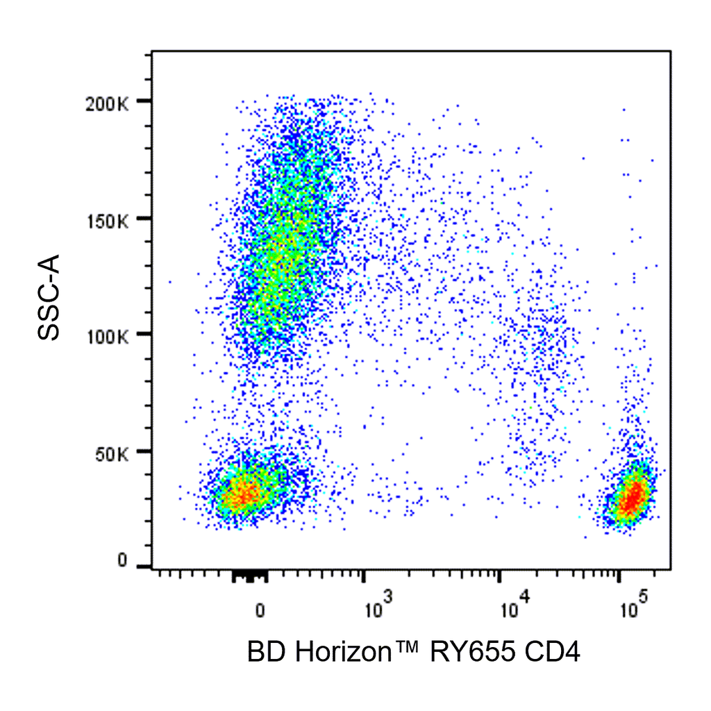 BD RY655 Mouse Anti-Human CD4