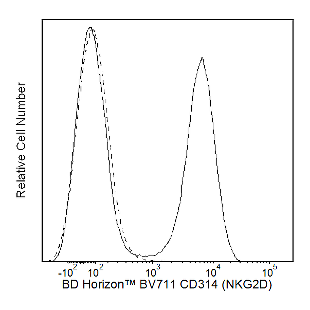 BD BV711 Mouse Anti-Human CD314 (NKG2D)