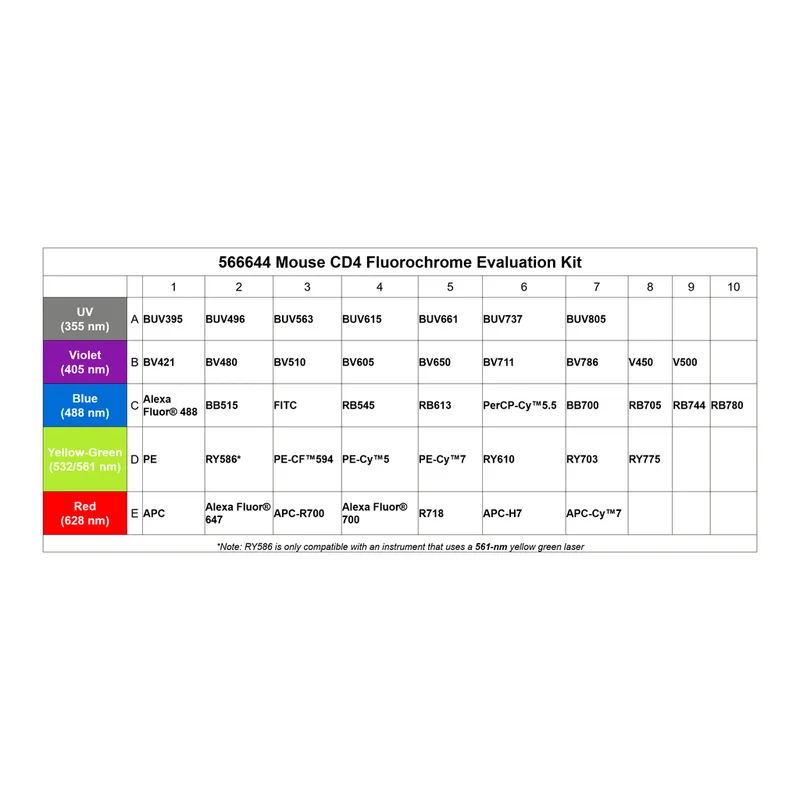 BD Mouse CD4 Fluorochrome Evaluation Kit