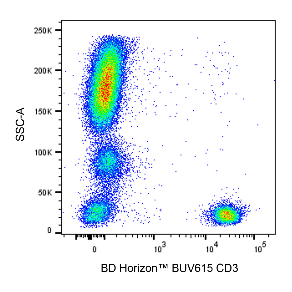 BD BUV615 Mouse Anti-Human CD3