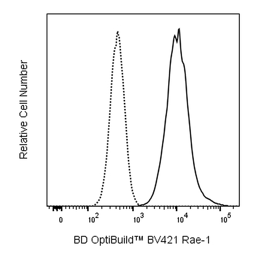 BD BV421 Rat Anti-Mouse Rae-1