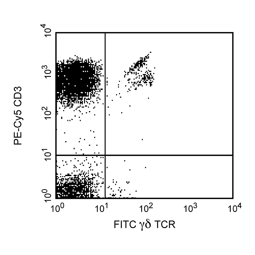 BD FITC Mouse Anti-Human TCR γδ